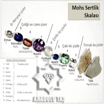 Granit Taşı Sertliği